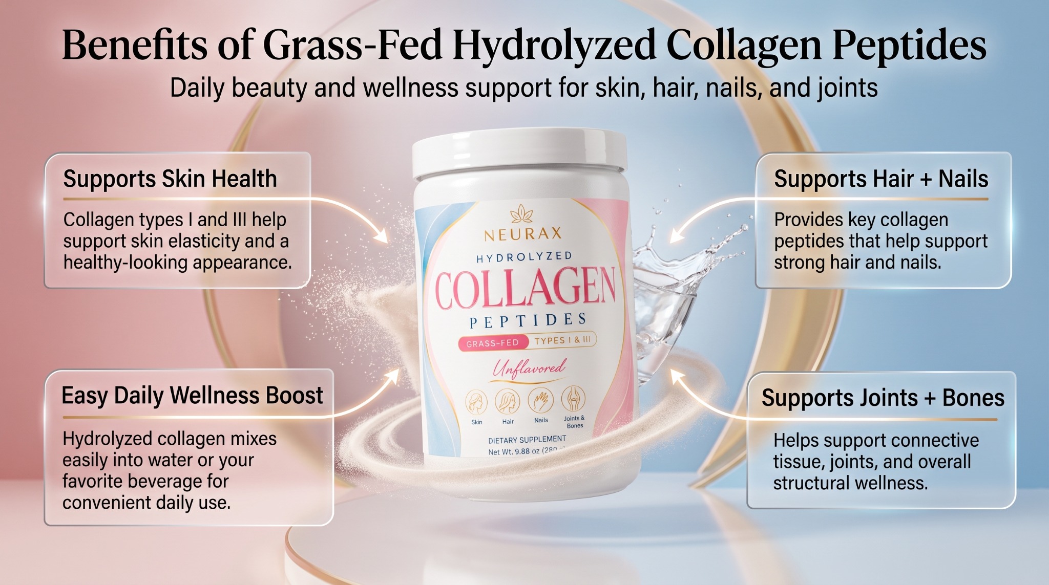 Collagen Peptides benefits and product visual